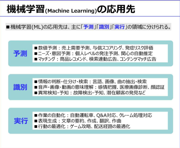 Dax25 04 書籍 ビジネスで使う機械学習 谷田部卓