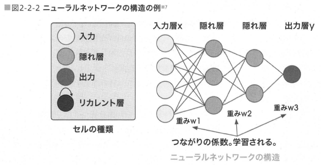 DAX25-20-02【書籍】 AI白書2019_第2章技術動向