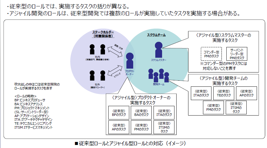 Bib10-11 アジャイル開発「ITSS+」