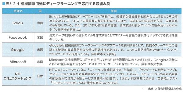 DAX25-20-03【書籍】 AI白書2019_第3章利用動向