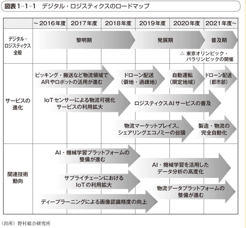 最安 ITロードマップ 2021年版 2017年版 ecousarecycling.com