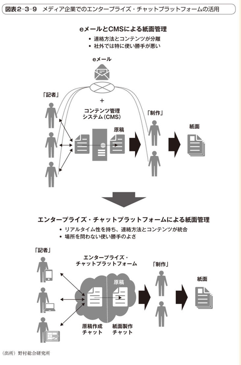 DAX20-0402-1 ITロードマップ2018年版【2018年3月NRI】
