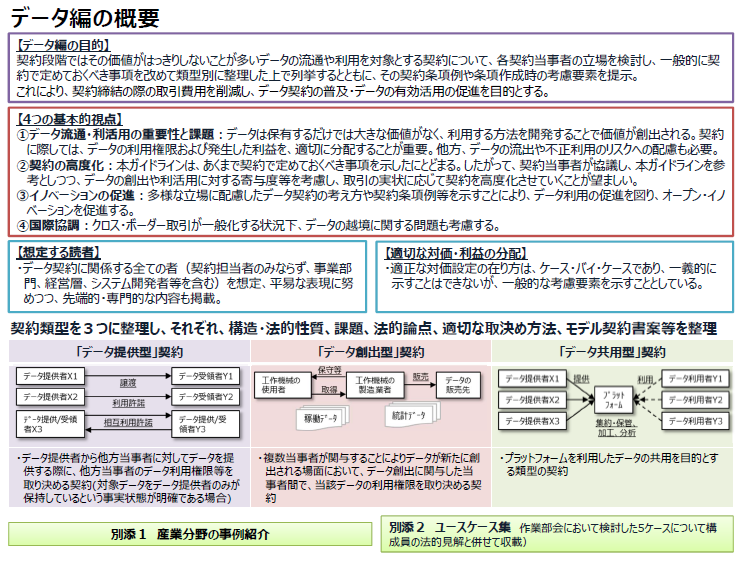 DAX22-01 AI・データの利用に関する契約ガイドライン（概要資料）