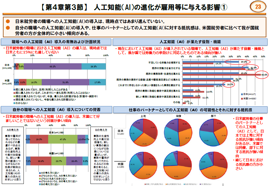 情報化白書 2000 | 日本情報処理開発協会 |本 | 通販 | Amazon