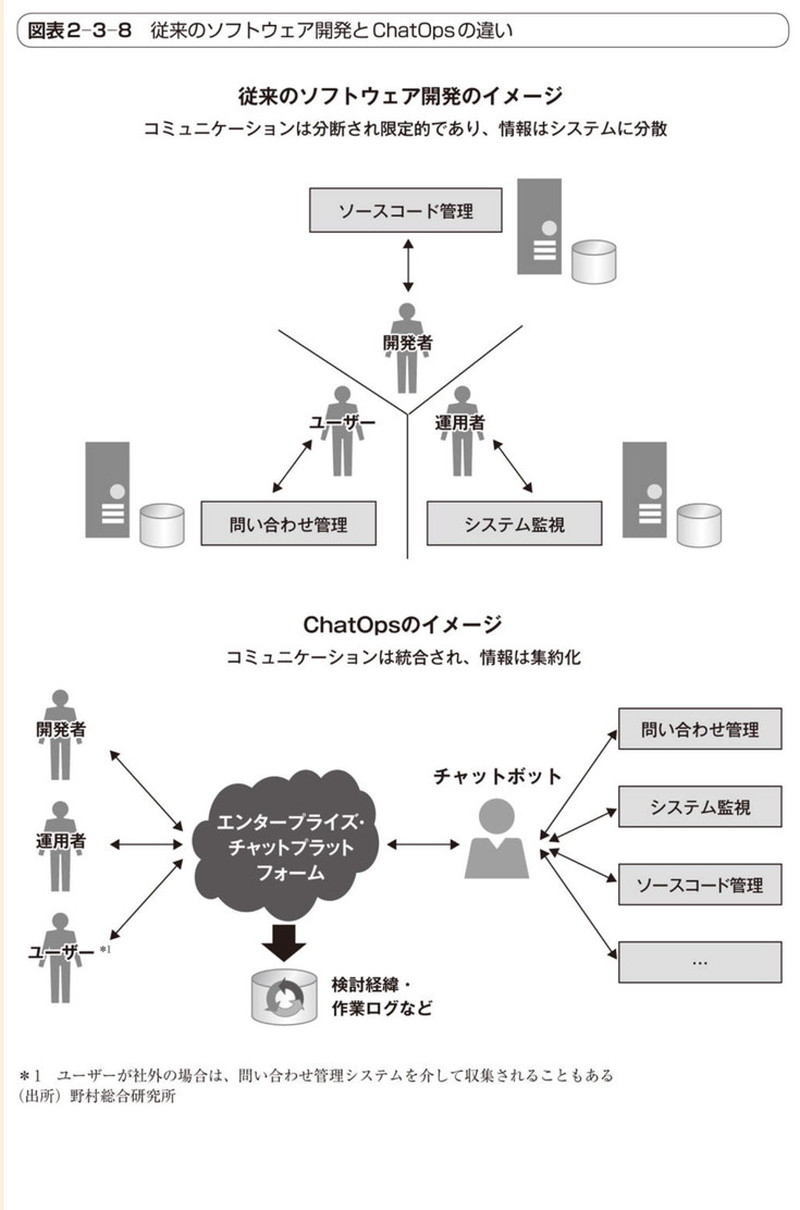 DAX20-0402-1 ITロードマップ2018年版【2018年3月NRI】